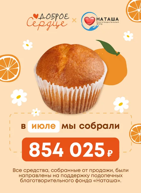 Подводим добрые итоги